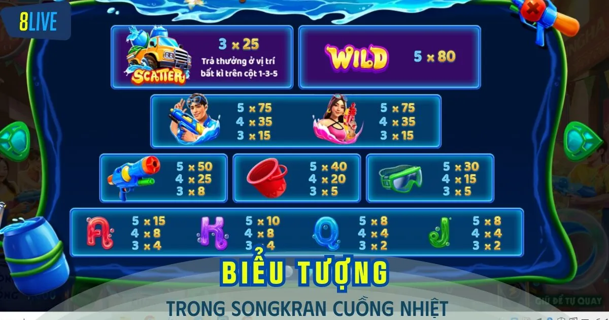 Các biểu tượng trả thưởng trong trò chơi lễ hội té nước Songkran