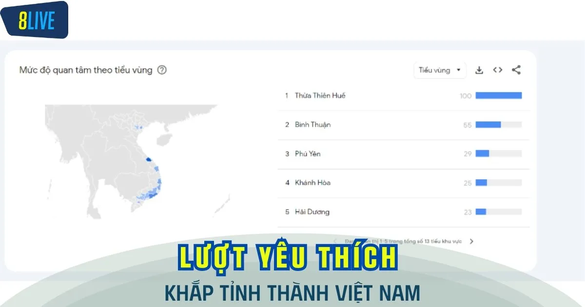 Mức độ quan tâm theo tiểu vùng được thống kê bởi Google Trend