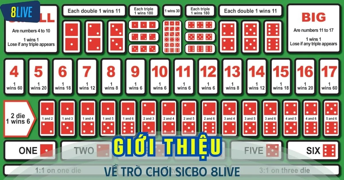 Trò chơi casino Sicbo siêu thú vị và có xác suất thắng cao